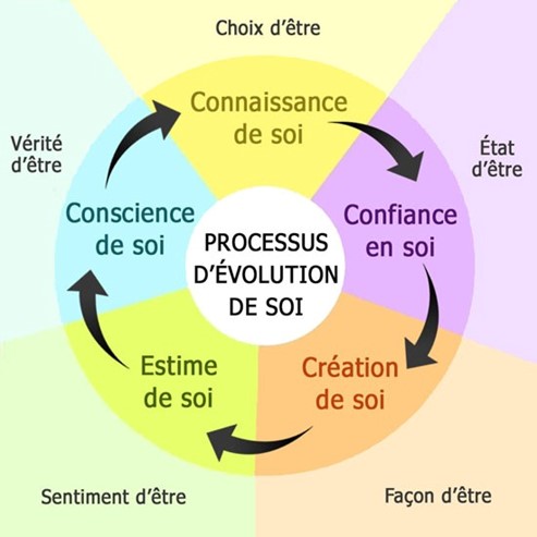 Étude de conseillère en image